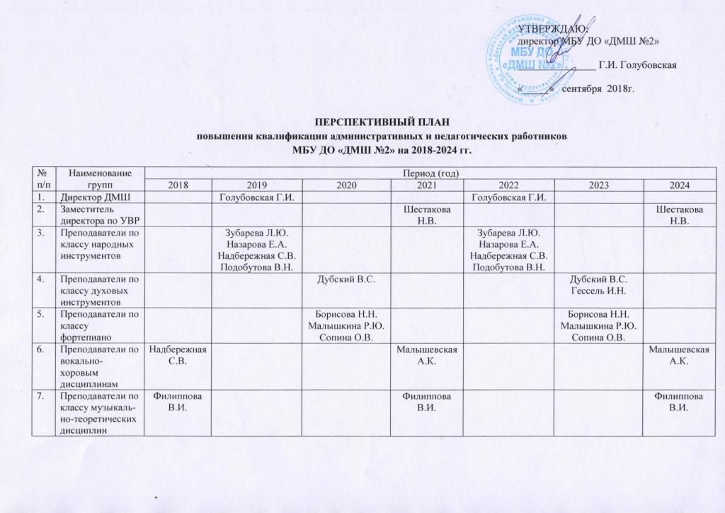 Перспективный план повышения квалификации